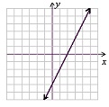 1090_Slope of graph line.jpg